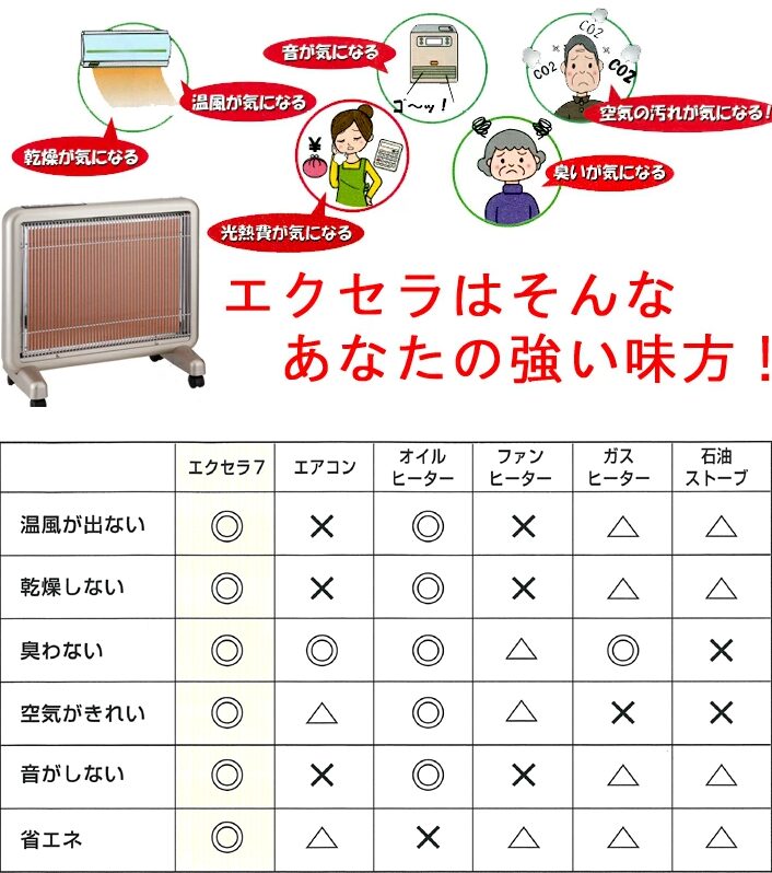 【体験談】サンルミエエクセラ7を2年使っている私の本音レビュー